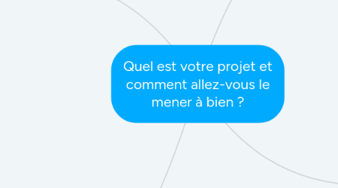 Mind Map: Quel est votre projet et comment allez-vous le mener à bien ?