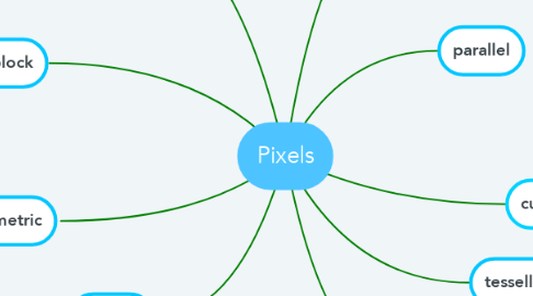 Mind Map: Pixels