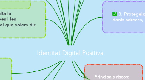 Mind Map: Identitat Digital Positiva
