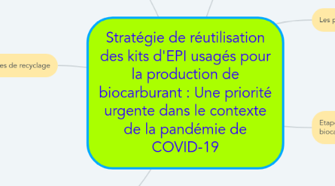 Mind Map: Stratégie de réutilisation des kits d'EPI usagés pour la production de biocarburant : Une priorité urgente dans le contexte de la pandémie de COVID-19