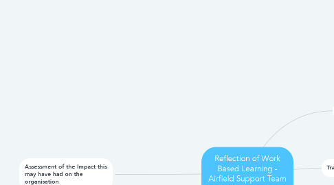 Mind Map: Reflection of Work Based Learning - Airfield Support Team Course