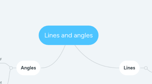 Mind Map: Lines and angles