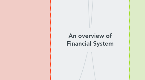 Mind Map: An overview of Financial System