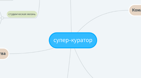 Mind Map: супер-куратор