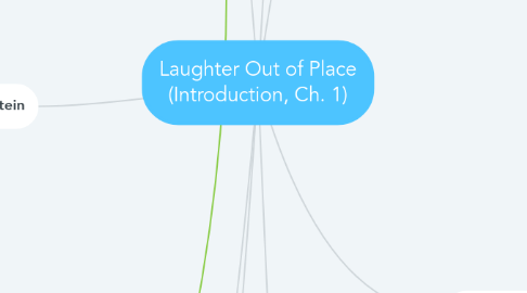 Mind Map: Laughter Out of Place (Introduction, Ch. 1)