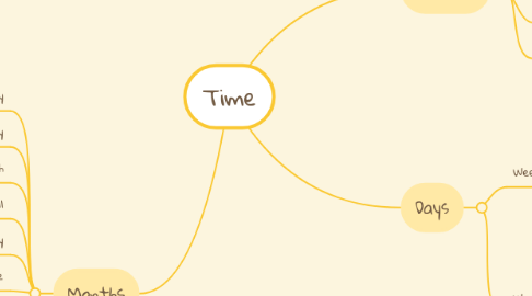 Mind Map: Time