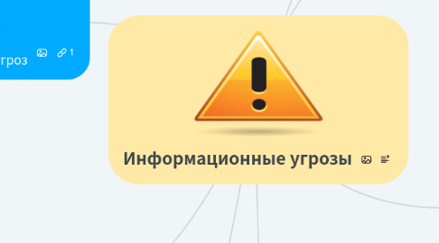 Mind Map: Информационные угрозы