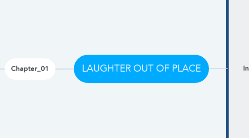 Mind Map: LAUGHTER OUT OF PLACE