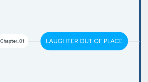 Mind Map: LAUGHTER OUT OF PLACE