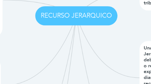 Mind Map: RECURSO JERARQUICO