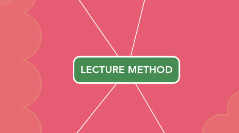 Mind Map: LECTURE METHOD
