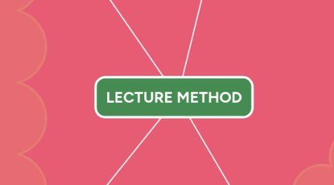 Mind Map: LECTURE METHOD