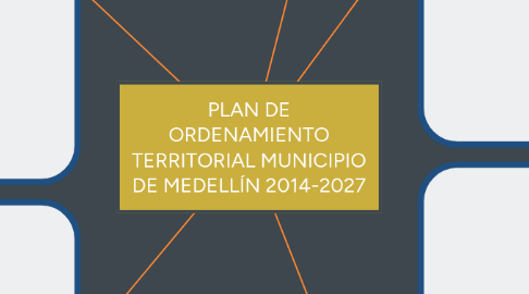 Mind Map: PLAN DE ORDENAMIENTO TERRITORIAL MUNICIPIO DE MEDELLÍN 2014-2027