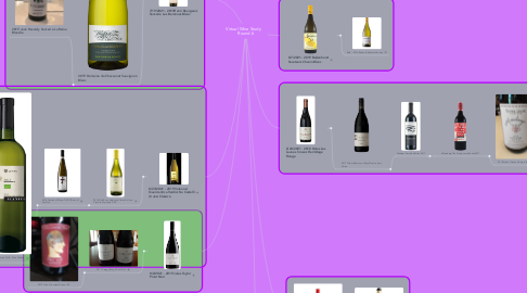 Mind Map: Virtual Wine Study     Round 6