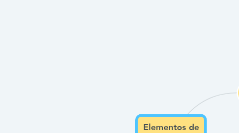 Mind Map: Elementos de transmissão Flexíveis