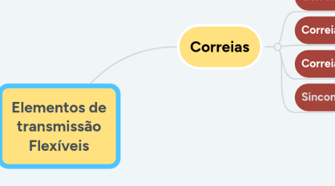 Mind Map: Unidade l Mecanismos e Cinemáticas