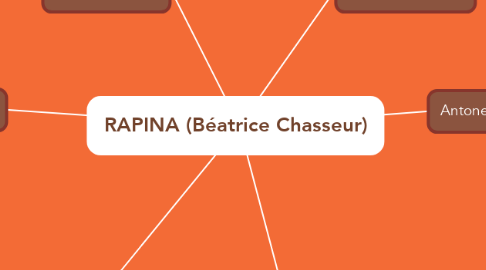 Mind Map: RAPINA (Béatrice Chasseur)