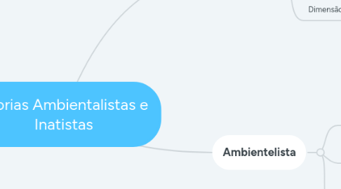 Mind Map: Teorias Ambientalistas e Inatistas