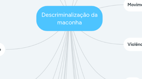 Mind Map: Lipídeos
