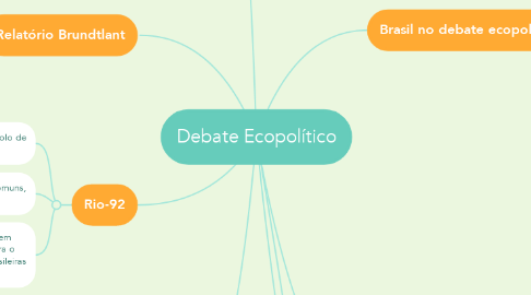 Mind Map: Debate Ecopolítico