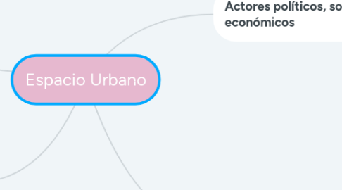 Mind Map: Espacio Urbano