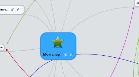 Mind Map: Мой спорт