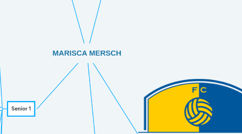 Mind Map: MARISCA MERSCH