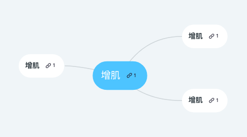 Mind Map: 增肌