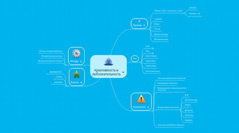 Mind Map: Креативность и любознательность