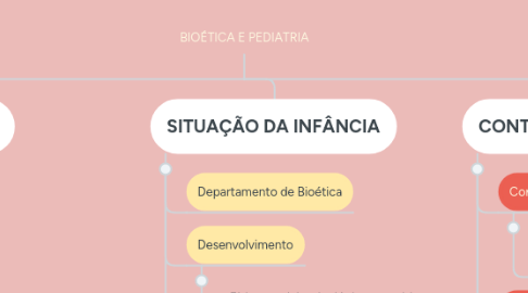 Mind Map: BIOÉTICA E PEDIATRIA