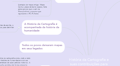 Mind Map: História da Cartografia e suas contribuições para humanidade.