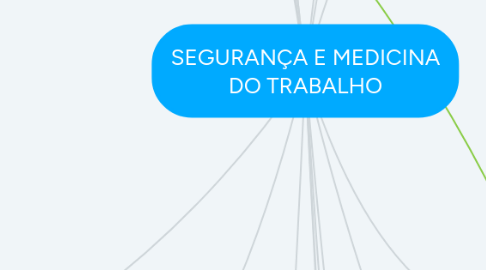 Mind Map: SEGURANÇA E MEDICINA DO TRABALHO