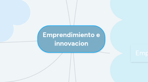 Mind Map: Emprendimiento e innovacion