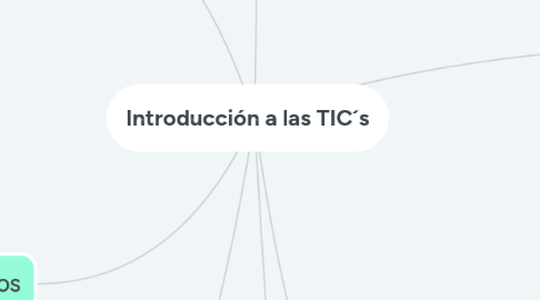 Mind Map: Introducción a las TIC´s