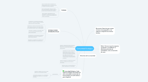 Mind Map: Comunidad Ecológica