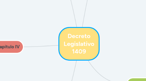 Mind Map: Decreto Legislativo 1409