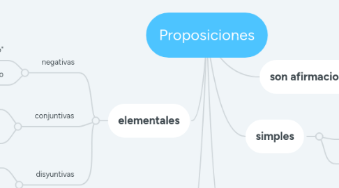 Mind Map: Proposiciones