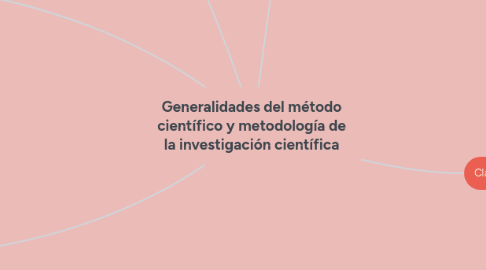 Mind Map: Generalidades del método científico y metodología de la investigación científica