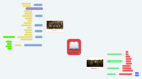 Mind Map: MAPA MENTAL