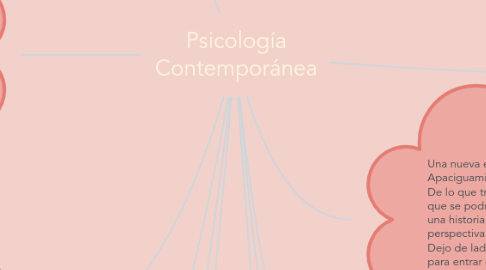 Mind Map: Psicología Contemporánea