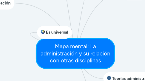 Mind Map: Mapa mental: La administración y su relación con otras disciplinas