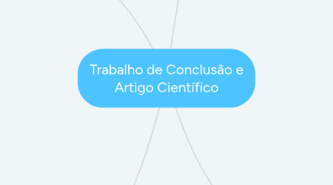 Mind Map: Trabalho de Conclusão e Artigo Científico