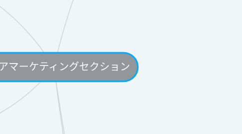 Mind Map: ストアマーケティングセクション