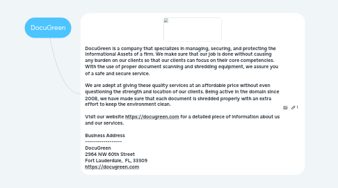Mind Map: DocuGreen