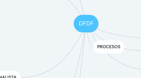 Mind Map: ANÁLISIS FINANCIERO