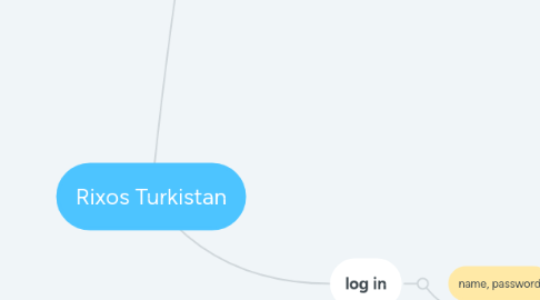 Mind Map: Rixos Turkistan