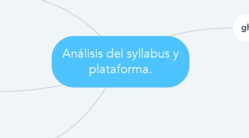 Mind Map: Análisis del syllabus y plataforma.