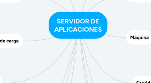 Mind Map: SERVIDOR DE APLICACIONES