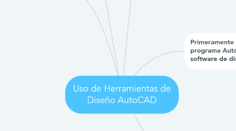 Mind Map: Uso de Herramientas de Diseño AutoCAD