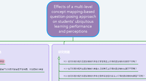Mind Map: Effects of a multi-level concept mapping-based question-posing approach on students’ ubiquitous learning performance and perceptions
